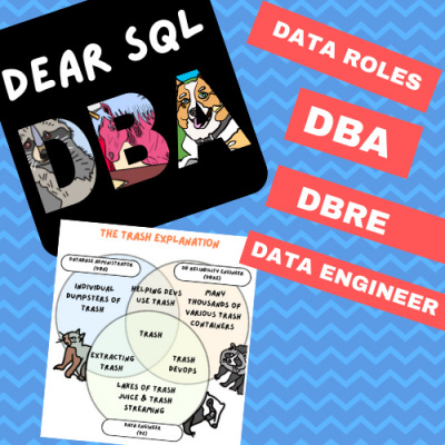 Dear Sql Dba