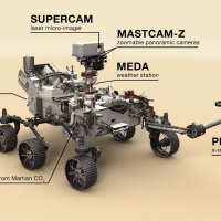 No Planet X Again, $2 Million for Bigfoot, Perseverance Finds Life, and Lakes On A Distant World