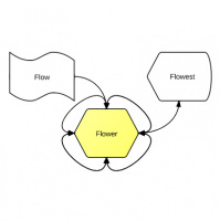 Issue 80: Flow, Flower, Flowest