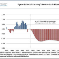 24 .-ECONOMIA 21 DE MAYO DE 2016. No es lo mismo déficit actuarial que deuda de bonos
