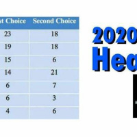 2020 Election Heats Up the Winter