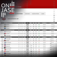 Que doit faire le CH pour demeurer dans la course? - 24 octobre 2019