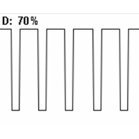 duty cycle
