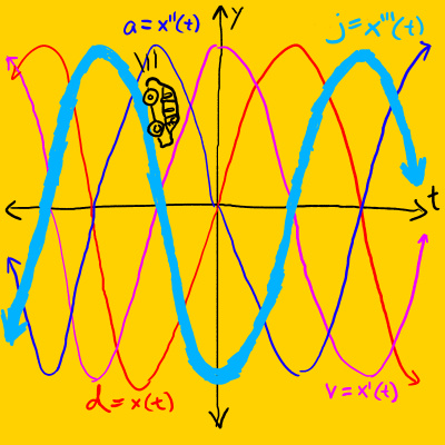 Engineering Word Of The Day
