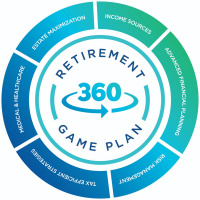 Maximize Your Retirement Income - March 5, 2023