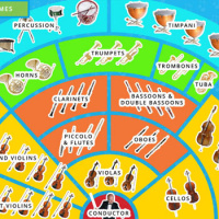 Benjamin Britten 5: The Instruments of the Orchestra - Part 2