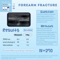 Distal Forearm Fractures