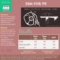 Early Systolic Notching for Pulmonary Embolism