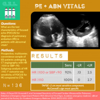 Focused Echo for Pulmonary Embolism in Patients with Abnormal Vital Signs
