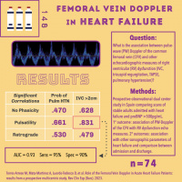 Femoral Vein Doppler