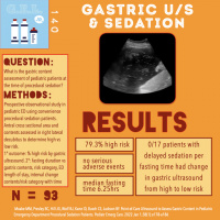 Gastric POCUS  Sedation