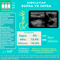 Supraclavicular vs Infraclavicular Subclavian Lines