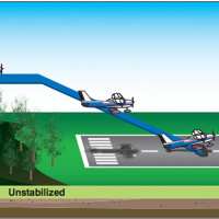 85 Private Pilot Secrets for Making Short-Field Landings, Red Bull Race Winner, Depression + General Aviation News
