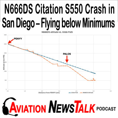 Aviation News Talk Podcast