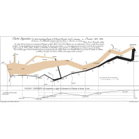 Napoleons Invasion of Russia