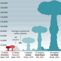 Tsar Bomba