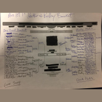 The 2017 Heather And Poolboy Bracket