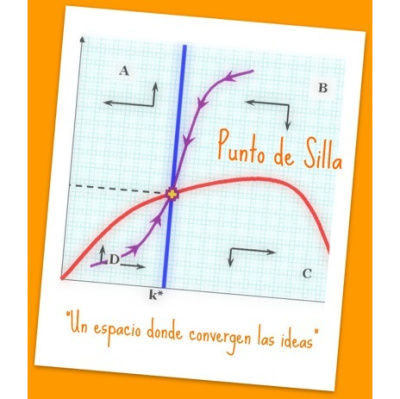 Punto De Silla (podcast) - Www.poderato.com/puntodesilla