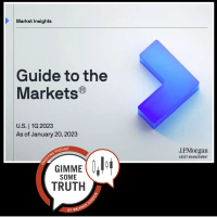 A Guide to the Markets Conversation with J.P.Morgan Asset Management