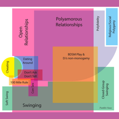 Jamie And Travis Present...