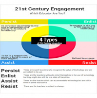 eSpark and Personalized Learning