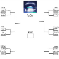 Top Chips Bracket on Beyond the Basement Season A Episode Z