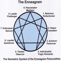 An Introduction to Mazzi’s Work with the Enneagram