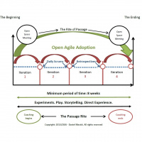 Dan Mezick on Open Space Adoption Part II