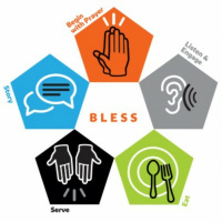 Blessed to be a blessing - Jeff Strong - Sun Apr 2, 2017