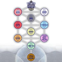 Kabbalah  Relationships