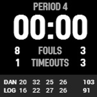 1:1 Basket Case Episode 1 Sarah Graham, Claudia Brassard, Hanna Zavecz, Emma Langford and Mark Alabakov