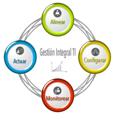 Las Charlas Del Sheij Qomi