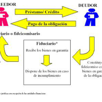 Las Virtudes A Calzon Quitado
