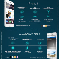 Apple vs Sams и Sony