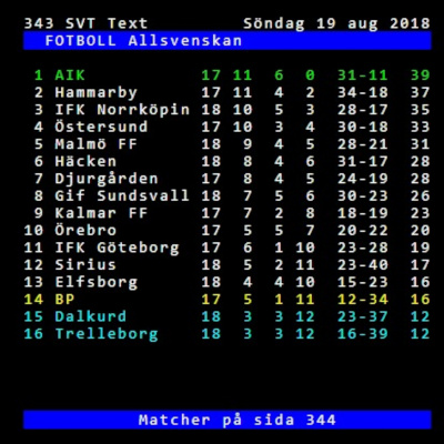 Gulsvartgbgs Podcast