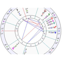 The United States Natal Chart