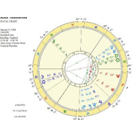 Kate Middleton, Astrology, and a Royal Baby Boy