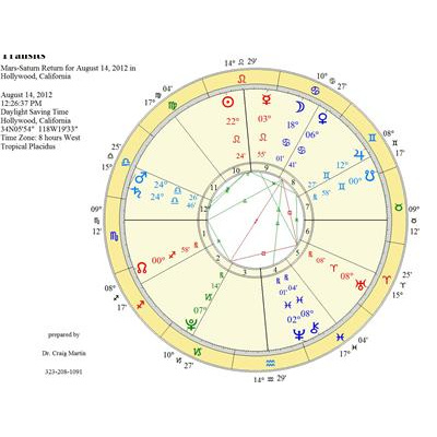 Inside Connection Radio With Sage Of Stars, Dr. Craig Martin