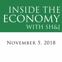 Inside the Economy w/ SHJ: Slowing The Economy  Retail Sales