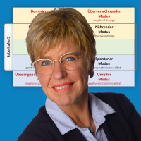 Functional Fluency zum Zweiten - mit Jutta Kreyenberg