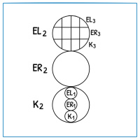Große Kreise, kleine Kreise - oder: drei Regale voller Ordner