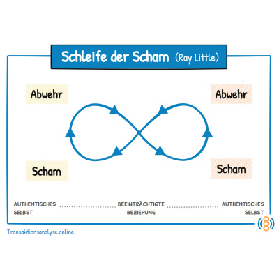 Transaktionsanalyse Fürs Ohr - Podcast