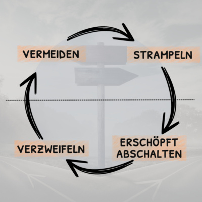 Transaktionsanalyse Fürs Ohr - Podcast