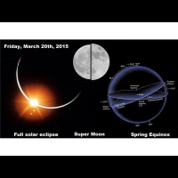 Spring Equinox Guided Meditation: Release  Renew