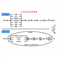 节流七式之七——决策靠“问商”