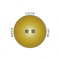 数据的威力