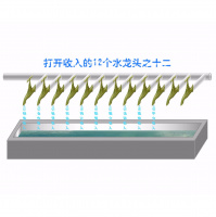 打开收入的12个水龙头之十二