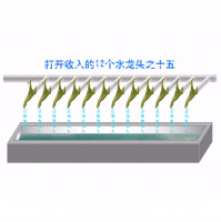 打开收入的12个水龙头之十五