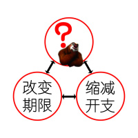 节流七式之二——改期抵开支