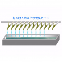 打开收入的12个水龙头之十三